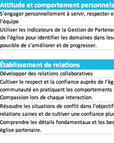 Plan pour la croissance personnelle (évaluation)