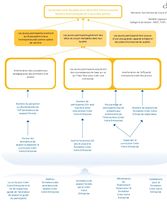 Modèle Logique - Creer Votre Entreprise