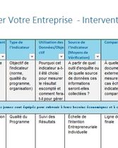 Cadre Logique - Creer Votre Entreprise