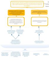 Modèle Logique - Formation sur les traumatismes