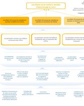 Modèle Logique - Programme de calcul en numératie en toute confiance