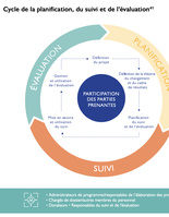 Package de Suivi-Evaluation